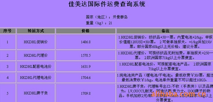 開曼群島深圳（國際快遞 國際空運 國際貨運）DHL,FEDEX,UPS,TNT 一級代理 超低價可月結運費