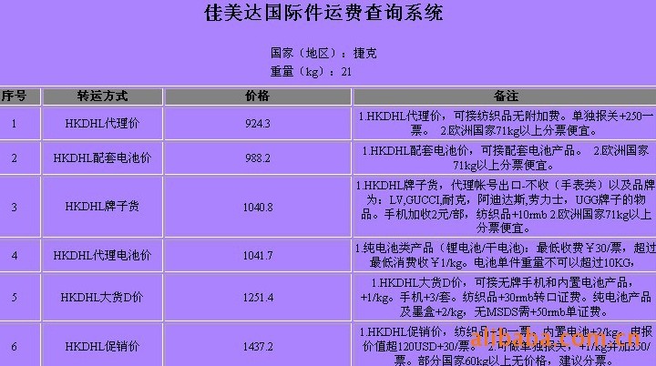 捷克深圳（國際快遞 國際空運(yùn) 國際貨運(yùn)）DHL,FEDEX,UPS,TNT 一級代理 超低價可月結(jié)運(yùn)費(fèi)