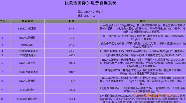 愛爾蘭深圳（國際快遞 國際空運 國際貨運）DHL,FEDEX,UPS,TNT 一級代理 超低價可月結運費