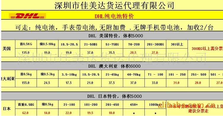 電池出口快遞公司佳美達一級貨運代理：出口各種敏感貨 電池 手機 仿牌等，安全快捷，價格低運費