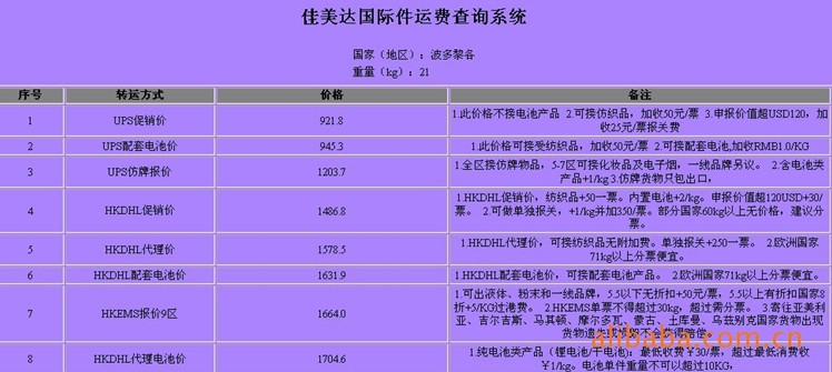 波多黎各敏感貨出口 國際快遞DHL 化妝品國外名牌UPS服務運費